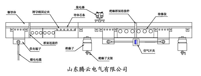 鋼體滑觸線安裝