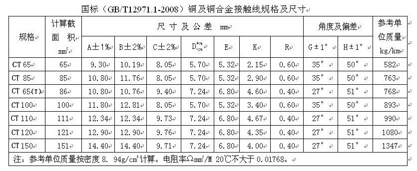 銅電車線規(guī)格型號表